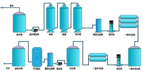 工業鹽水處理(工業鹽水處理的作用與用途)縮略圖