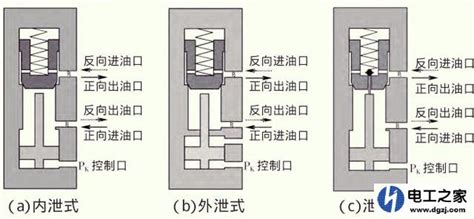 單向閥工作原理,單向閥工作原理動圖縮略圖
