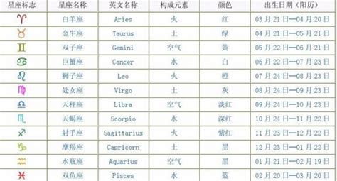 星座表更新了嗎2022,星座表更新了嗎2022年縮略圖