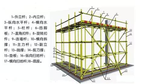 腳手架48個標準圖解,腳手架48個標準圖解合集縮略圖