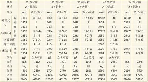 收納箱尺寸規(guī)格型號(hào)表(收納箱尺寸規(guī)格型號(hào)表圖片)縮略圖