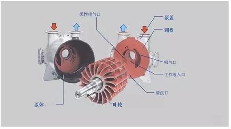 螺桿泵常見故障原因及處理方法(螺桿泵常見故障原因及處理方法視頻)縮略圖