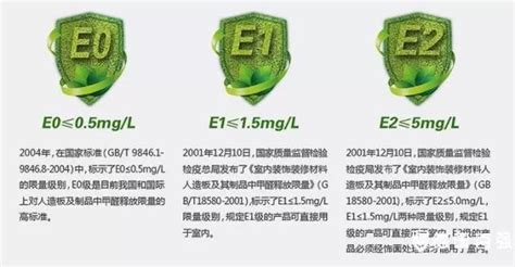 生態板甲醛含量高嗎,生態板是什么材料縮略圖