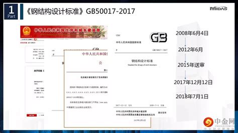 邁達斯gen,邁達斯gen入門詳細教程縮略圖