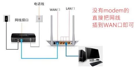 電力貓與路由器連接方法,電力貓與路由器連接方法視頻縮略圖