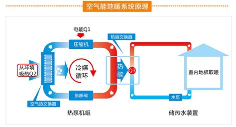 熱泵空調與普通空調的區別,汽車熱泵空調與普通空調的區別縮略圖