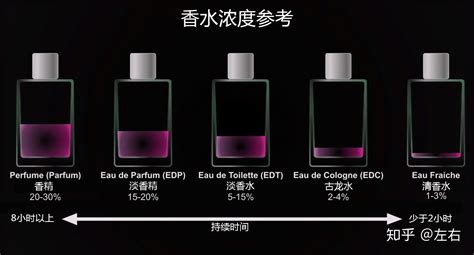 松香水和稀釋劑有什么區別(松香水和稀釋劑有什么區別呢)縮略圖