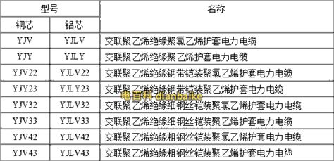 礦物質(zhì)電纜型號(hào)字母(礦物質(zhì)電纜型號(hào)字母含義)縮略圖