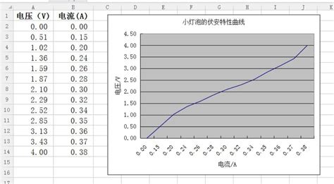 小燈泡的伏安特性曲線,小燈泡的伏安特性曲線電路圖縮略圖
