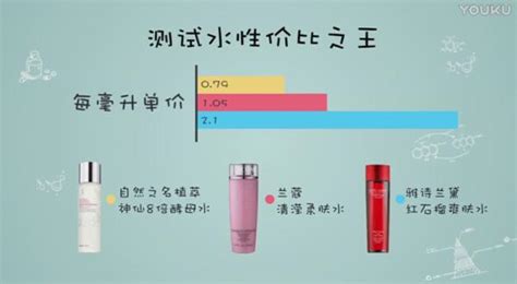 神仙水和清瑩露區別(神仙水和清瑩露區別英文)縮略圖