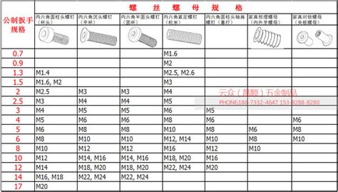 棘輪扳手型號尺寸對照表,棘輪扳手大小規(guī)格型號縮略圖