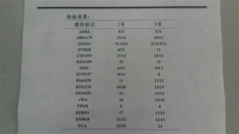 鑒定機構還可以鑒定三期費用嗎,三期鑒定費用一般多少縮略圖