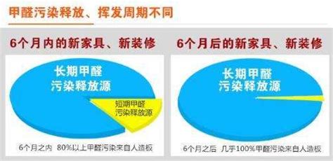 壁布里的甲醛多長時間徹底消除(壁布甲醛釋放時間和方法)縮略圖