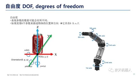 機械臂編程教學(機械臂編程教學視頻全集)縮略圖