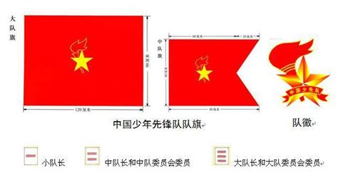 隊(duì)旗上的星星火炬象征著什么,隊(duì)旗的五角星和火炬代表著什么縮略圖
