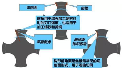 絲錐使用方法(絲錐使用方法視頻)縮略圖