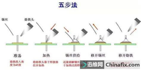 焊錫膏的作用和使用方法(焊錫膏的作用和使用方法視頻)縮略圖