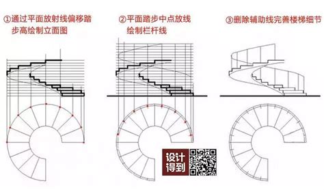旋轉(zhuǎn)樓梯的施工做法,旋轉(zhuǎn)樓梯的施工做法教程縮略圖
