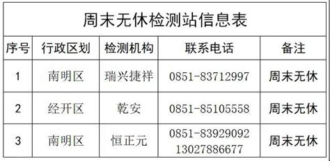 摩托車(chē)年審時(shí)間規(guī)定(摩托車(chē)年審時(shí)間規(guī)定可以提前多久)縮略圖