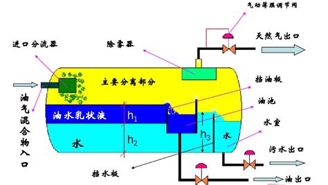 分離機(jī)的結(jié)構(gòu)和工作原理(分離機(jī)的結(jié)構(gòu)和工作原理視頻)縮略圖