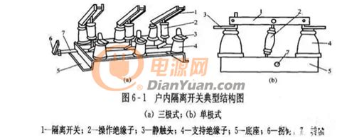 隔離開關的作用和原理,隔離開關的作用和原理圖解縮略圖