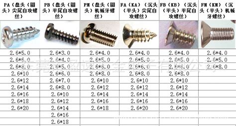 自攻螺絲型號(hào)及尺寸規(guī)格表,螺絲的規(guī)格和型號(hào)表縮略圖