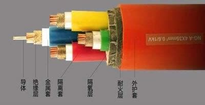 礦物質(zhì)防火電纜,礦物質(zhì)防火電纜推薦縮略圖