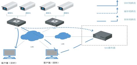什么是數據存儲和數據存儲設備(存儲設備存儲數據的原理是什么)縮略圖