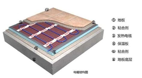 電熱地暖和燃氣地暖使用費用(天然氣地暖和電熱地暖費用對比)縮略圖