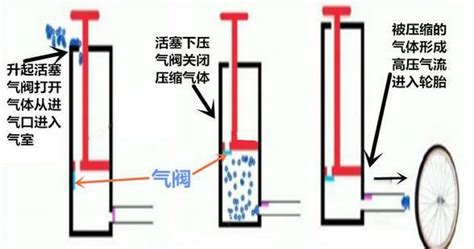 打氣筒結構圖解(打氣筒結構圖解大全)縮略圖