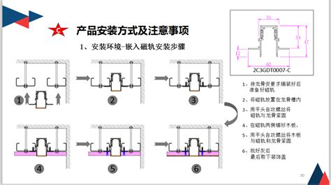 軌道燈槽尺寸(軌道燈槽尺寸多少合適)縮略圖