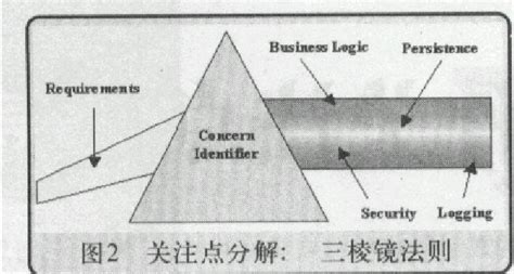 三棱鏡遮蓋檢查結(jié)果參考值(三棱鏡遮蓋檢查結(jié)果如何看)縮略圖