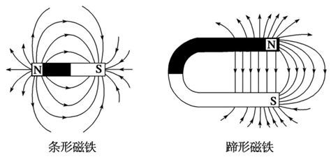 磁鐵的s極和n極(磁鐵的s極和n極各代表什么)縮略圖