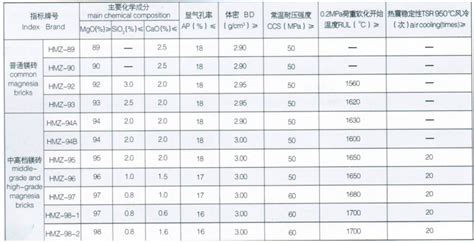玻璃磚價格明細表,玻璃磚價格多少一平方縮略圖