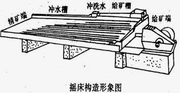 搖床的工作原理和操作方法(搖床的工作原理和操作方法累選流)縮略圖