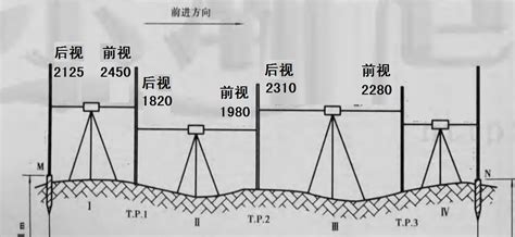 水準儀測量高程怎么算(水準儀測量高程怎么算圖解)縮略圖