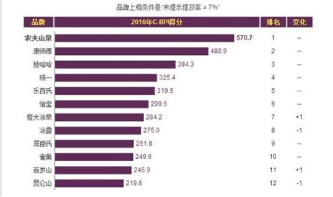 礦泉水排名前十(礦泉水排名前十及價格)縮略圖