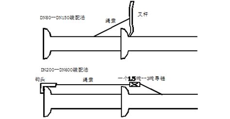 球墨鑄鐵管怎么安裝,球墨鑄鐵管安裝視頻縮略圖