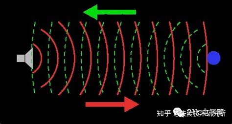 測(cè)速儀向汽車發(fā)出兩次超聲波信號(hào)(測(cè)速儀向汽車發(fā)出兩次超聲波信號(hào)怎么回事)縮略圖
