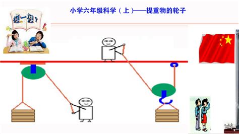 滑輪視頻教學,滑輪視頻教學初學者小孩子縮略圖