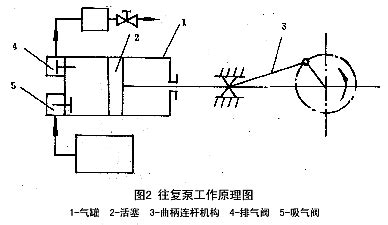 真空泵的工作原理,真空泵的工作原理視頻縮略圖