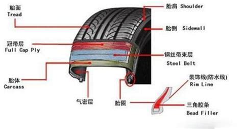汽車輪胎壽命是幾年,汽車輪胎壽命是幾年幾萬公里縮略圖