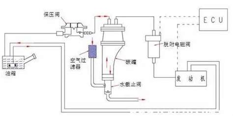 電磁閥壞了有什么癥狀,途觀碳罐電磁閥壞了有什么癥狀縮略圖