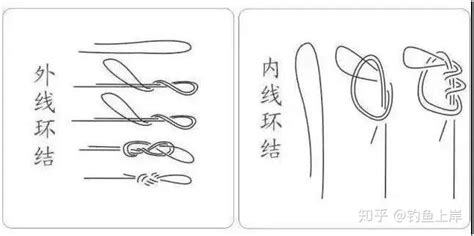 魚桿線綁法視頻教程(魚竿線綁法視頻教程)縮略圖