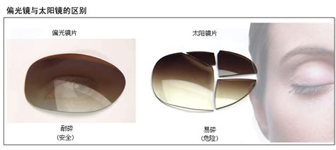 偏光鏡的作用與功效,開車為啥不能戴偏光鏡縮略圖