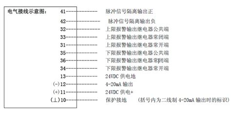 流量計圖紙上的符號,流量計圖紙上的符號大全縮略圖