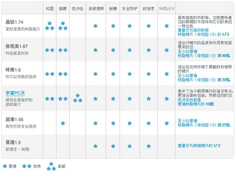眼鏡價格(眼鏡價格一般多少)縮略圖