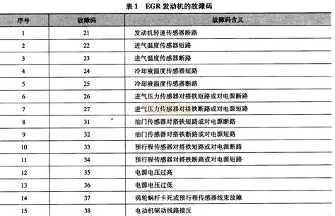 驅動器故障代碼,驅動器故障代碼及解決方法縮略圖