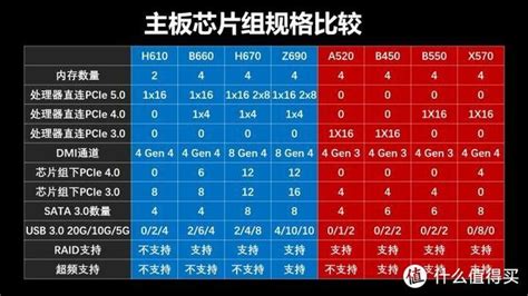 主板型號及價格(主板型號及價格及參數)縮略圖
