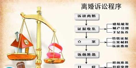 現在離婚需要什么流程2023年申請,現在離婚需要什么流程2023年縮略圖